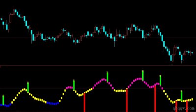 [文华财经指标]买卖波段指标